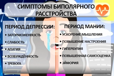 Лечение биполярного расстройства в Троицке